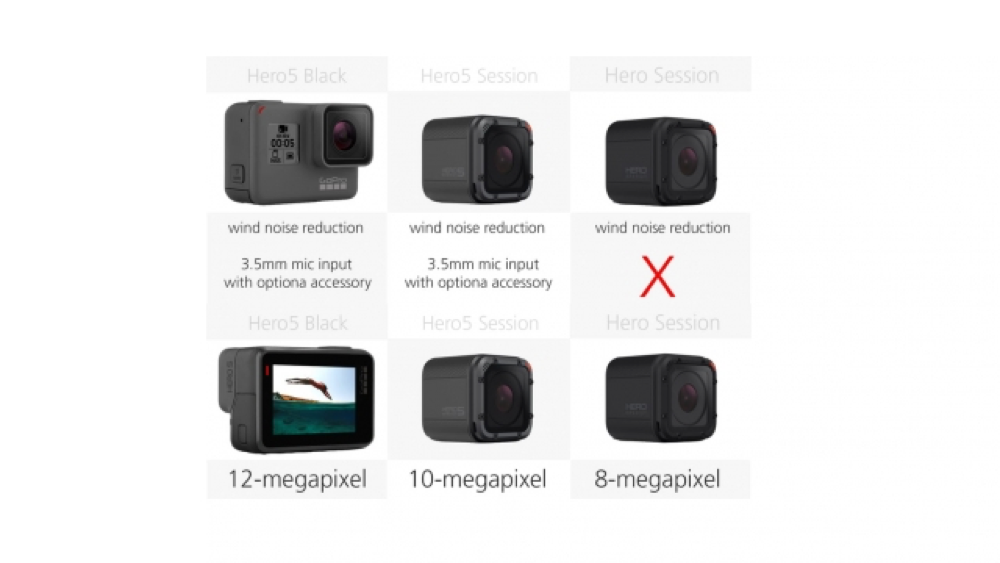 Go Pro Vergelijking 2